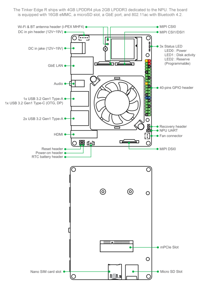 ASUS Tinker Edge R RK3399Pro Single Board Computer with Edge TPU AI Accelerator and Dual Camera Interface, Support 4K Decode