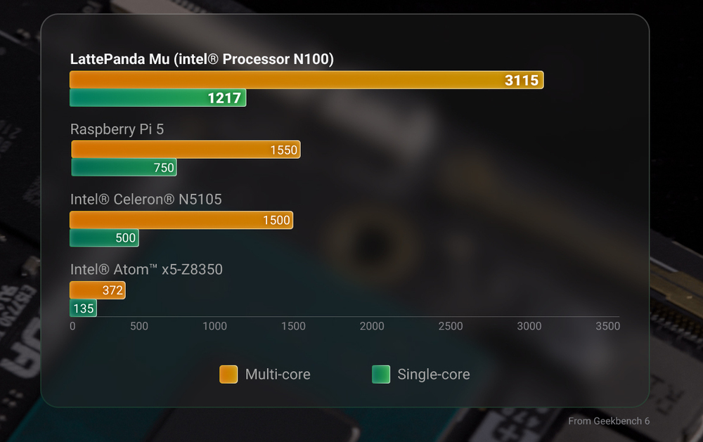 LattePande MU - A micro x86 compute module fits unique solutions.