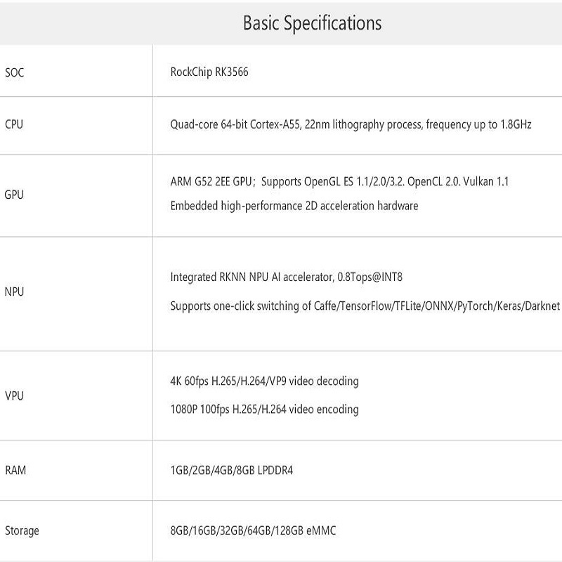 youyeetoo Core-3566JD4 RockChip RK3566 Quad-Core 64-Bit Al Core Board Supports Android, Ubuntu,Buildroot+QT, OpenWRT,Debian