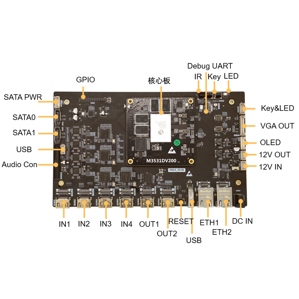 LinkPi ENC4 - 4K Encoder Decoder , 4GB DDR4 HDMI-IN x4 HDMI-OUT x2