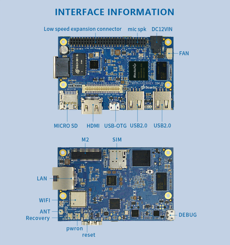 Linaro 96boards CE2.0 TB-96AIOT-1126CE 1GB+16GB AI Developer Kit Rockchip RV1126 for IOT/AI/Machine Learning/Face Recognition