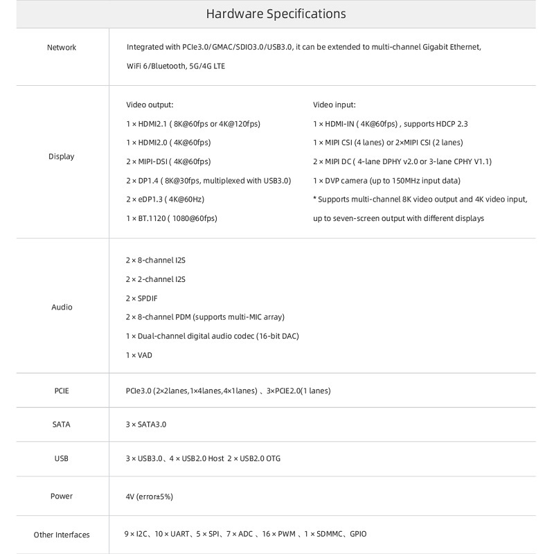 youyeetoo Core-3588J 8K AI Core Board RockChip RK3588 8-core 64-bit 8nm Cortex-A76 NPU 6Tops SBC Supports Android 12.0 Linux