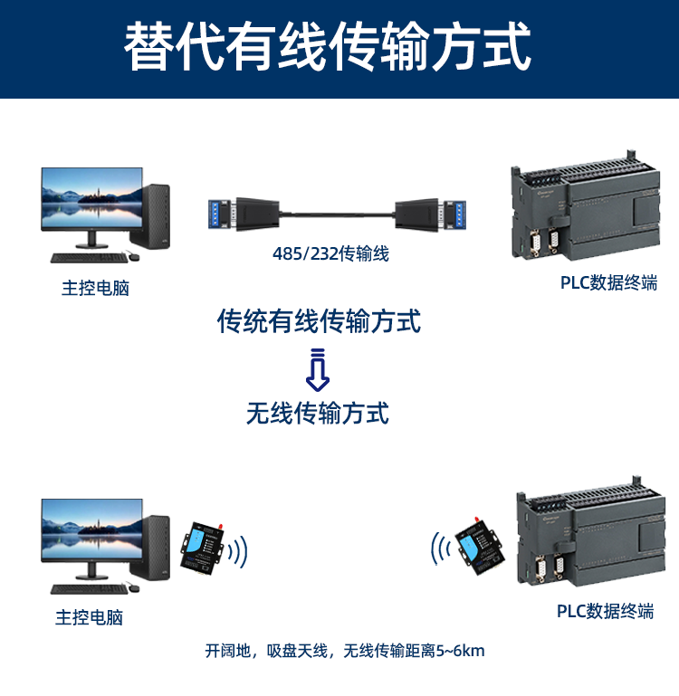 GFSK LoRa Data Transfer Unit(DTU) - 6-35V, RS232/RS485/TTL to LoRa - Rail-mount , DB9