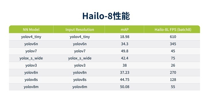Raspberry Pi AI Kit - Raspberry Pi M.2 HAT+ with a Hailo AI acceleration module，Hailo-8L, 13 TOPS
