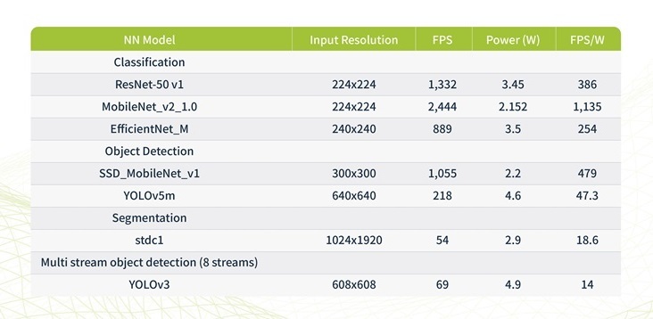 Raspberry Pi AI Kit - Raspberry Pi M.2 HAT+ with a Hailo AI acceleration module，Hailo-8L, 13 TOPS