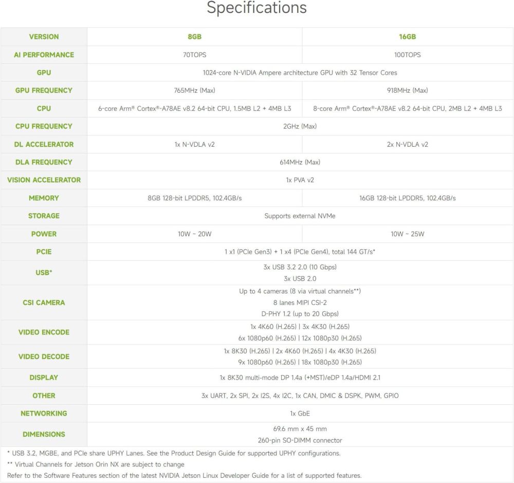 Jetson Orin NX SOM System On Module
