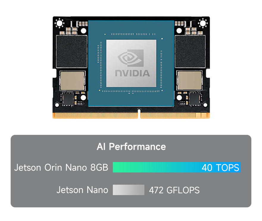 Jetson Orin Nano - Development Board - System On Module SOM
