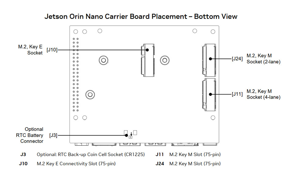 Jetson Orin Nano - Development Board - System On Module SOM - Jetson Orin Nano Series 945-13766-0005-000