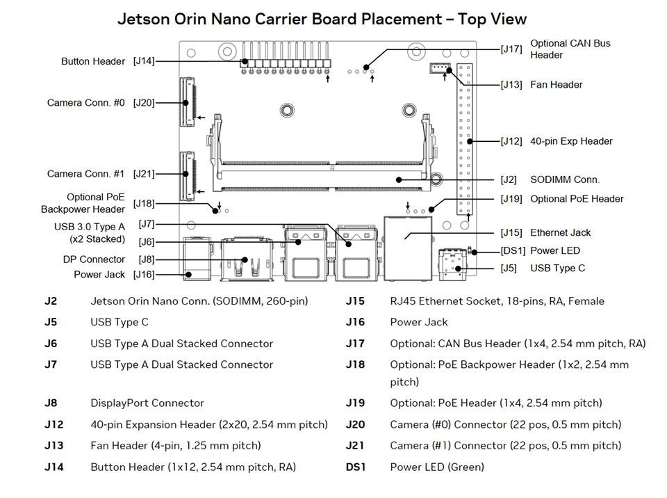 Jetson Orin Nano - Development Board - System On Module SOM