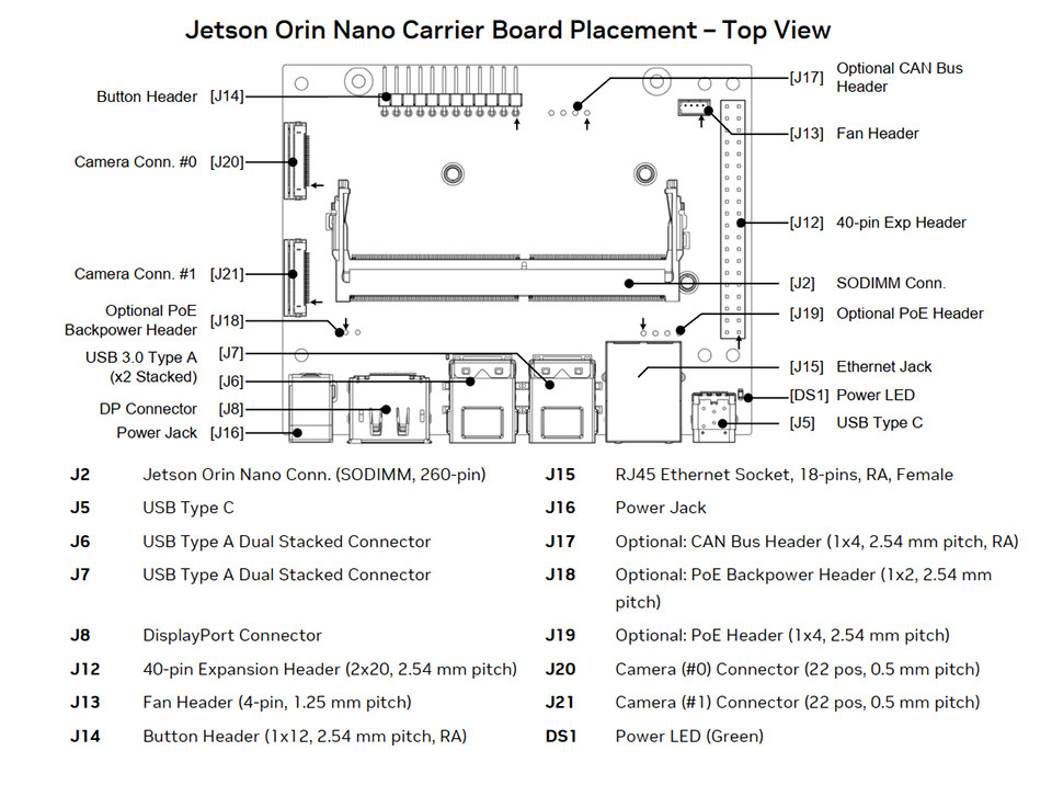 Jetson Orin Nano - Development Board - System On Module SOM - Jetson Orin Nano Series 945-13766-0005-000