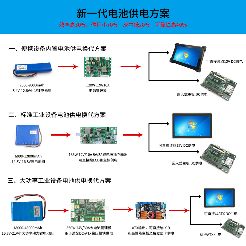 Battery Management Module - Windows Linux Power Management, Up to 12V 15A output