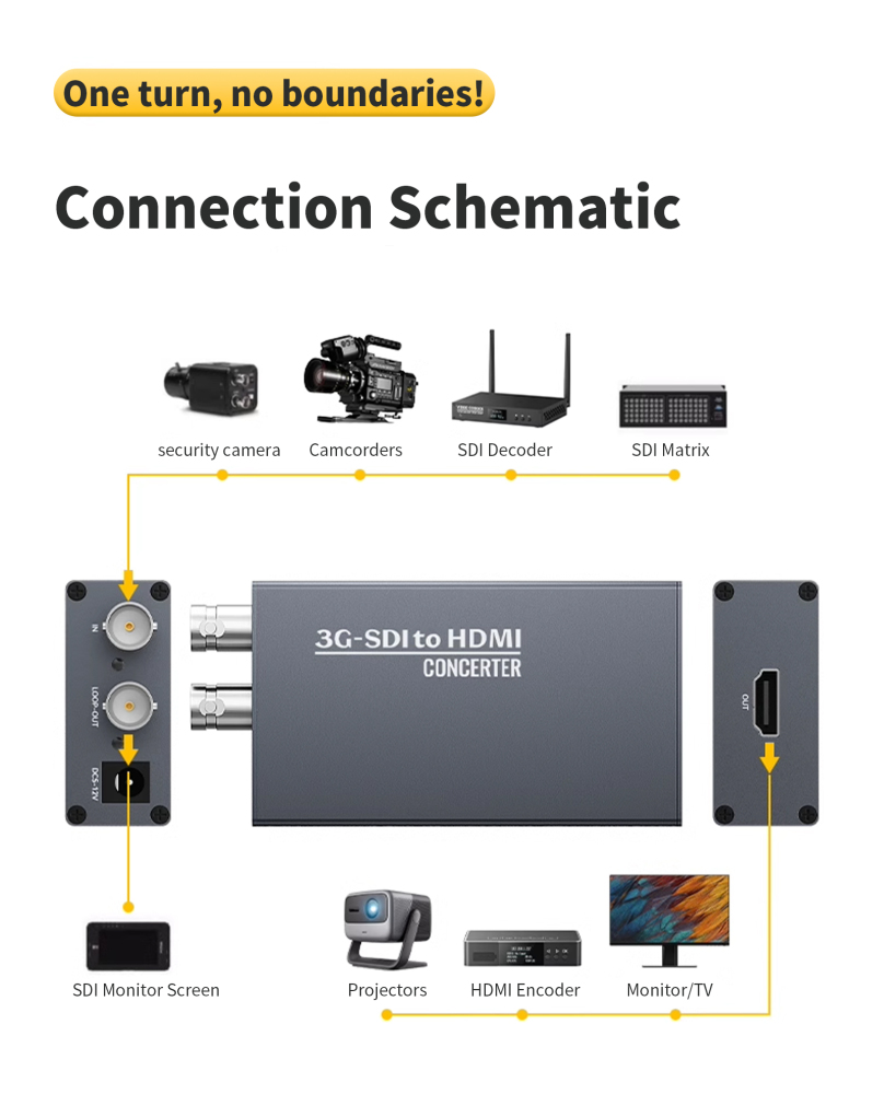3GSDI to HDMI Converter Cable for Computer Audio and Video 100 Meter Transmission 1080P/60Hz Broadcast Level B