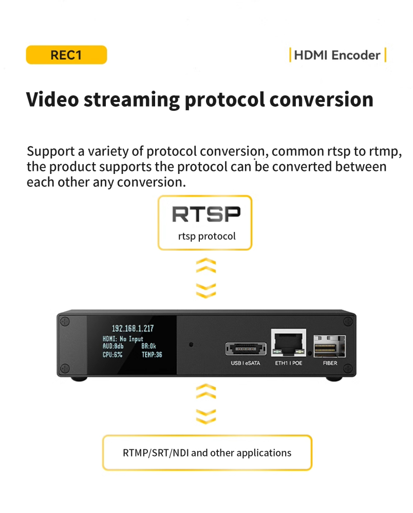 REC1- HDMI Screen Recorder Encoder 4KP60 Decoder SRT NDI GB28181