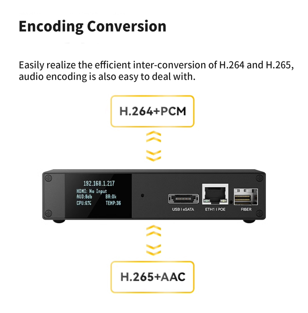 REC1- HDMI Screen Recorder Encoder 4KP60 Decoder SRT NDI GB28181