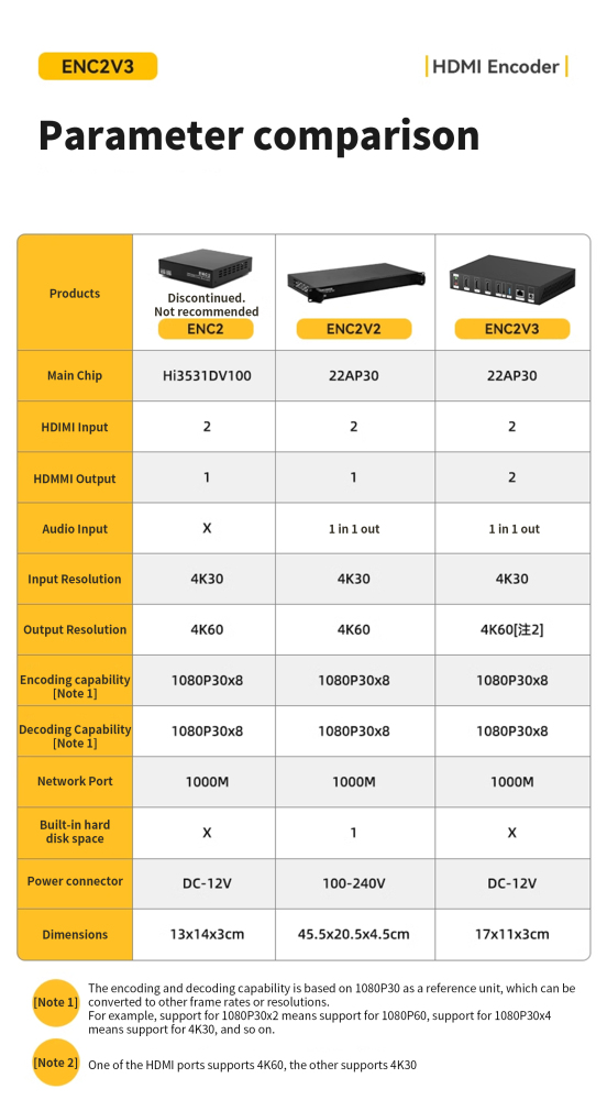 LinkPi ENC2_V3-Dual HDMI Encoder 4K Decoder SRT NDI RTMP Live Streaming Push