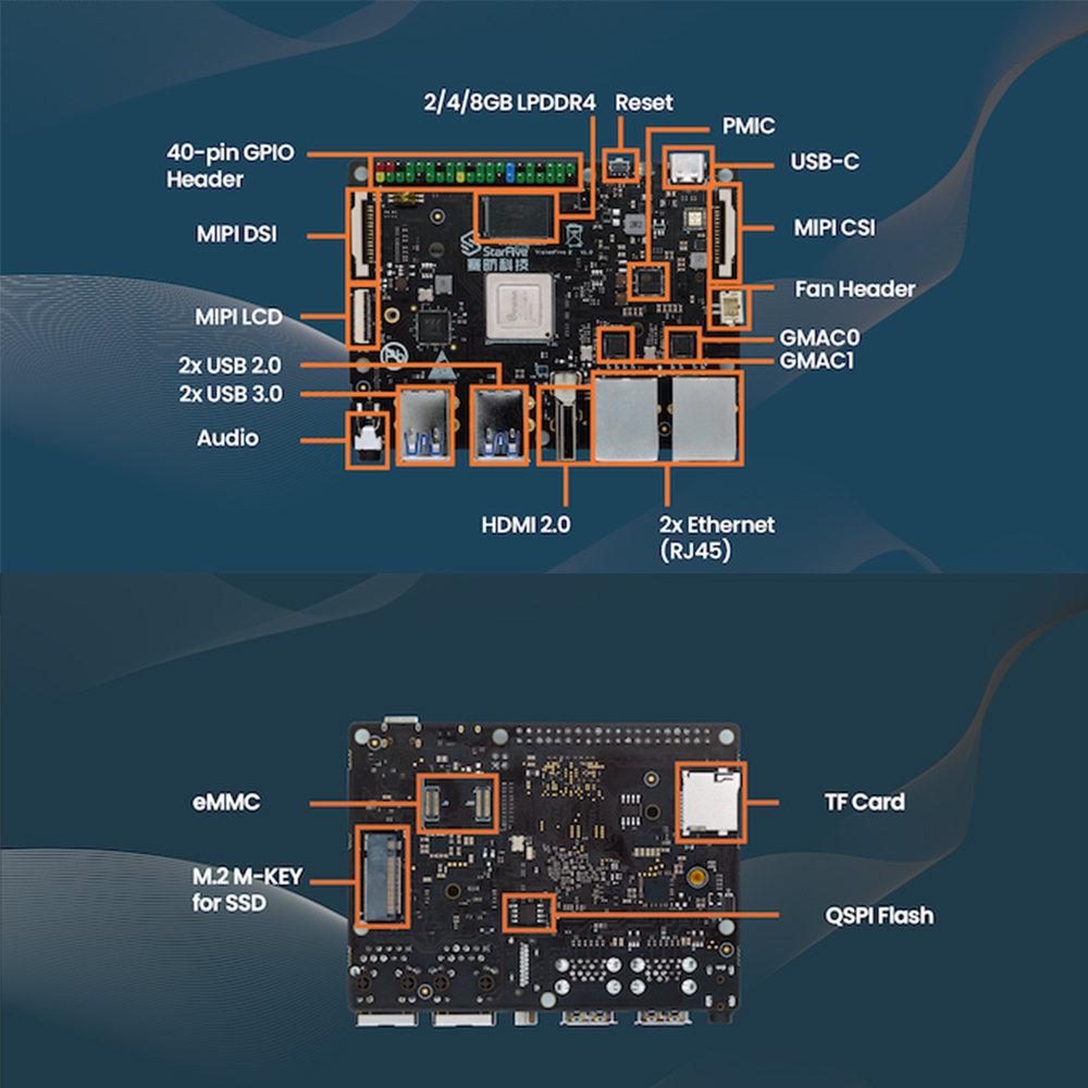 youyeetoo StarFive VisionFive2 13TOPS AI KIT,13TOPS Hailo-8L, 8GB RAM, StarFive JH7110, x2 GbE LAN Port , RISC-V Single Board Computer AI Deepl Edge Machine