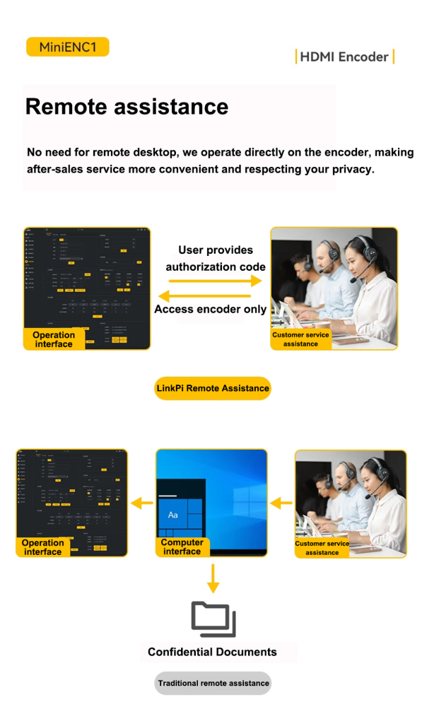 Linkpi MINIENC1 - 1080P60Hz HDMI Capture Card, HDMI to NDI|HX, UVC Capture Card, NDI|HX, Tally Light, Micro SD Card, Hot Shoot, DIN Supported,Video Capture Applicable for Live Game Streaming, Screen Sharing