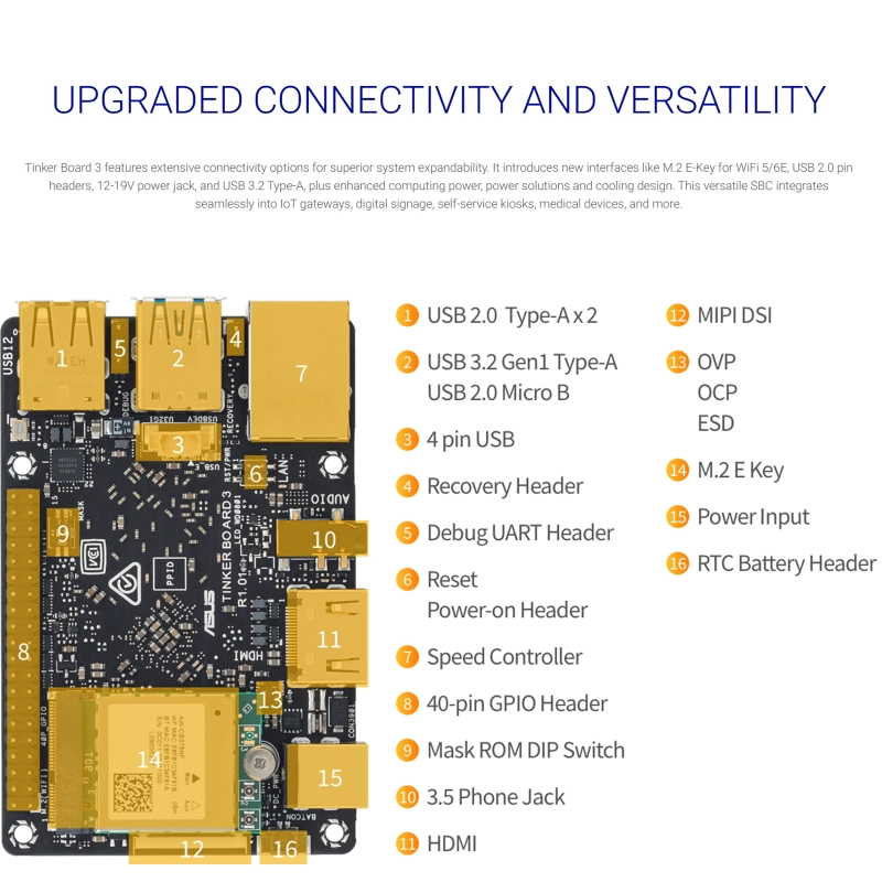 youyeetoo Tinker Board 3/3S, 64-bit, quad-core Arm Cortex-A55 up to 1.6GHz, NPU supported and LPDDR4X  2GB/4GB, supports OpenGL ES 1.1/2.0/3.2 OpenCL 2.0, Vulkan 1.1