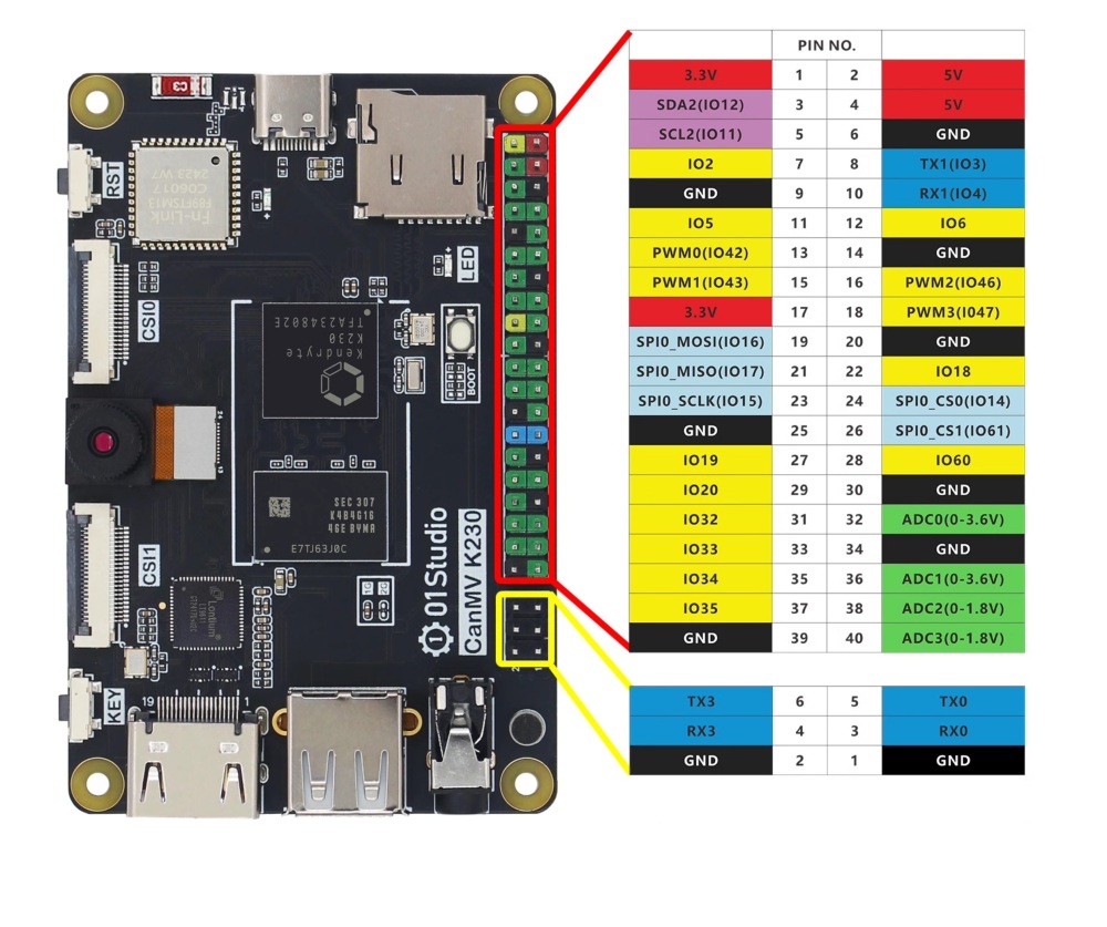youyeetoo 01 Studio Canmv K230 AI development board camera visual recognition module 6T equivalent efficiency