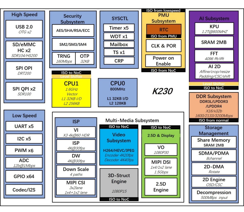 youyeetoo 01 Studio Canmv K230 AI development board camera visual recognition module 6T equivalent efficiency