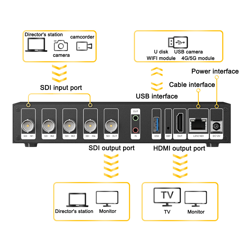 LinkPi ENC4SP NDI Encoder - 4x 1080P@60 SDI Encoder, 4K Decoder SRT, NDI, RTMP Live Streaming - LinkPi ENC4S Upgarde
