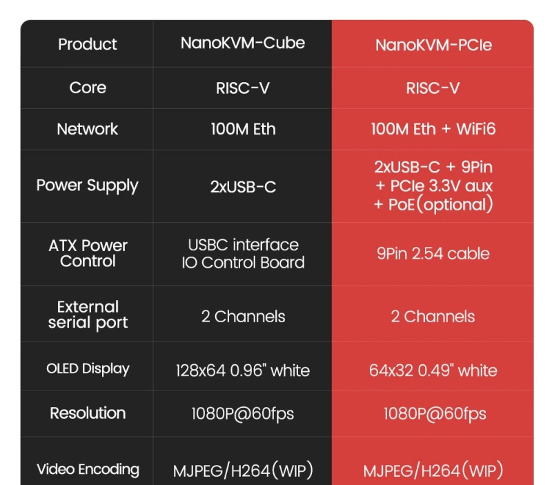 Sipeed NanoKVM PCIE Version - ATX PC Remote control, RISC-V Nano KVM over IP