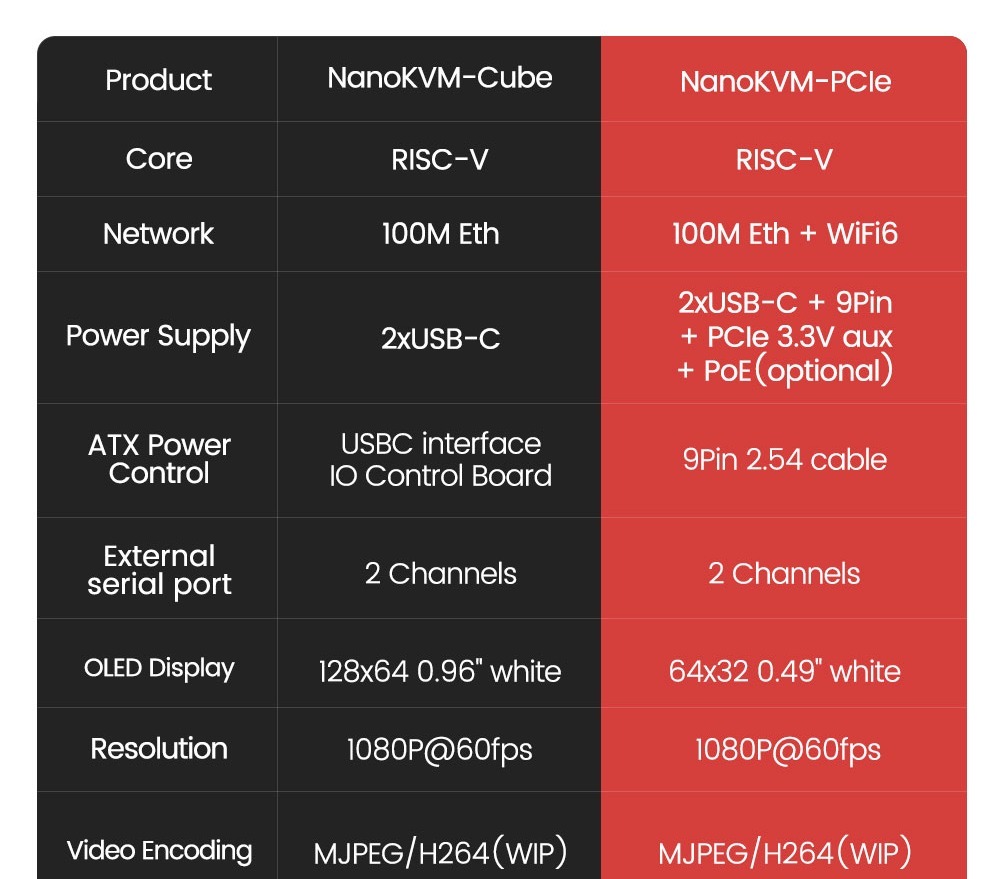 Sipeed NanoKVM PCIE Version - ATX PC Remote control, RISC-V Nano KVM over IP
