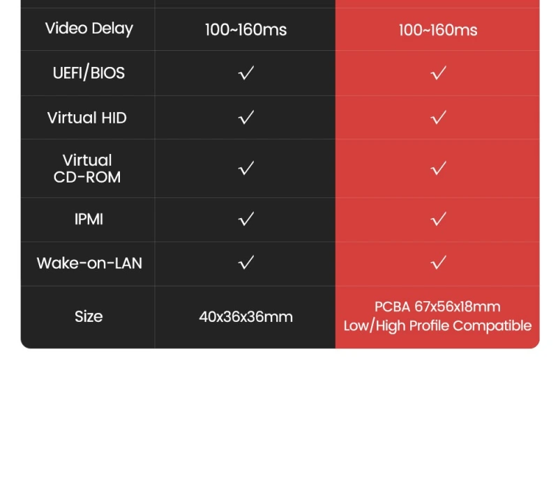 Sipeed NanoKVM PCIE Version - ATX PC Remote control, RISC-V Nano KVM over IP