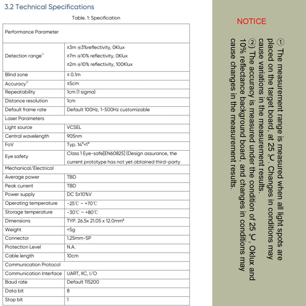 TF-NOVA Lidar Sensor - 0.1~7 Meter, 100Hz, 5g,100Klux, 5V UART IIC I/O Interface - Arduino Raspberry Pixhawk