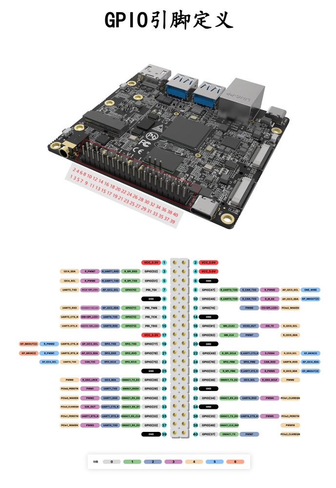 Bit-Brick K1 - Open Source RISC-V SBC with 4GB/8GB LPDDR4X Memory, Industrial-Grade for IoT Applications