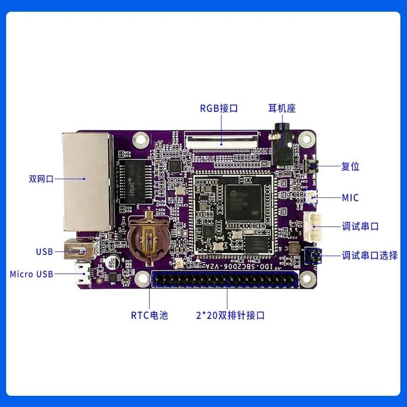 Purple Pi R1 - Dual Network Ports: Ideal Embedded Platform for Students and Developers - Buildroot