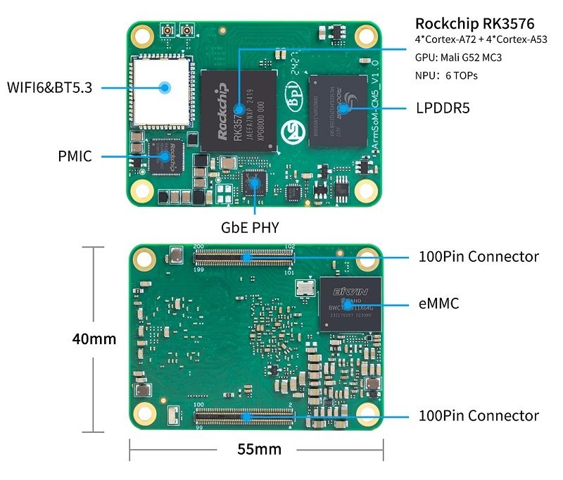 BPI-CM5 Pro: High-Performance Module for AI, IoT, and Industrial Applications, Supports 6 TOPS NPU and 4K Video, Raspberry Pi CM4 Replacement