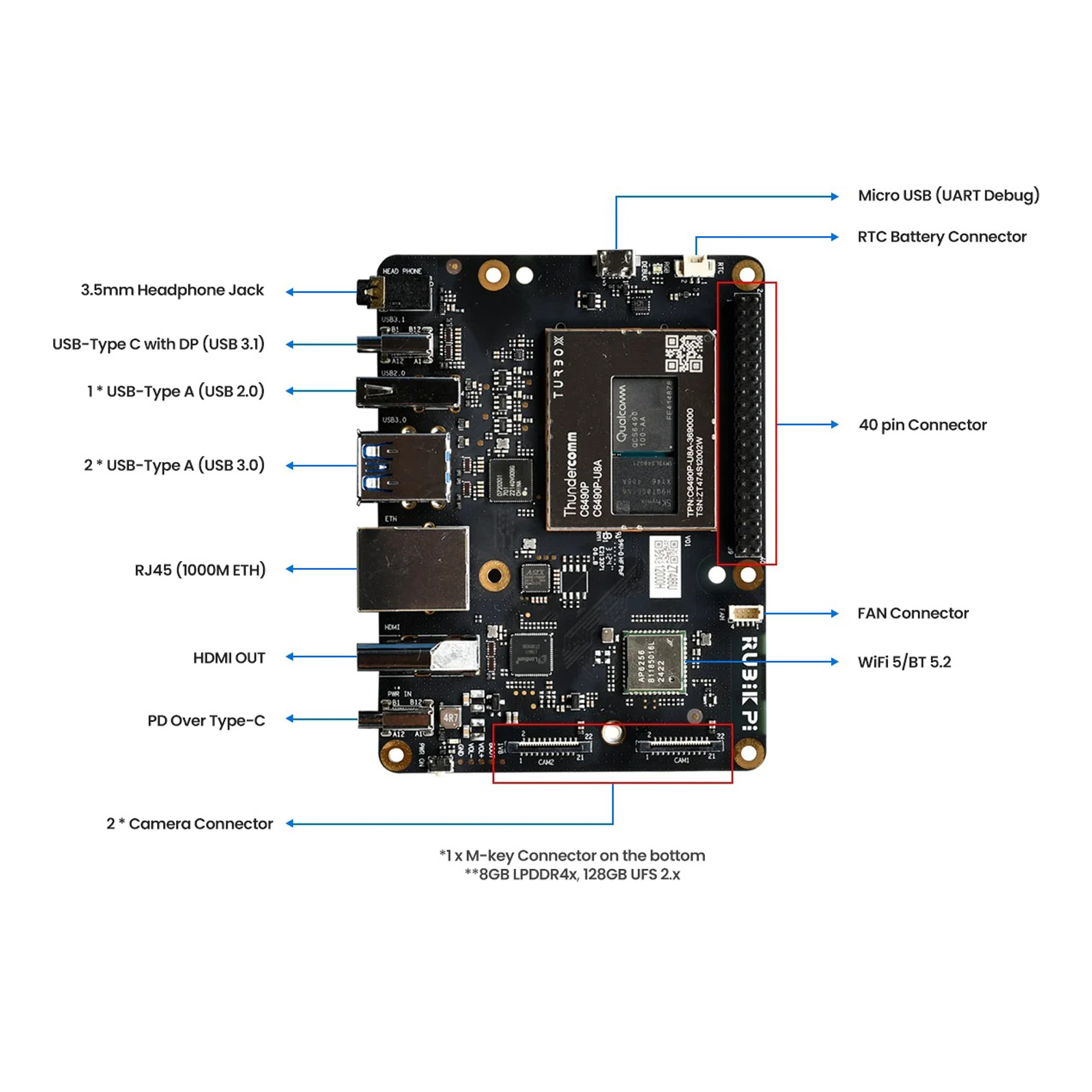 RUBIK Pi 3 Development Board | Based on Qualcomm QCS6490 Platform