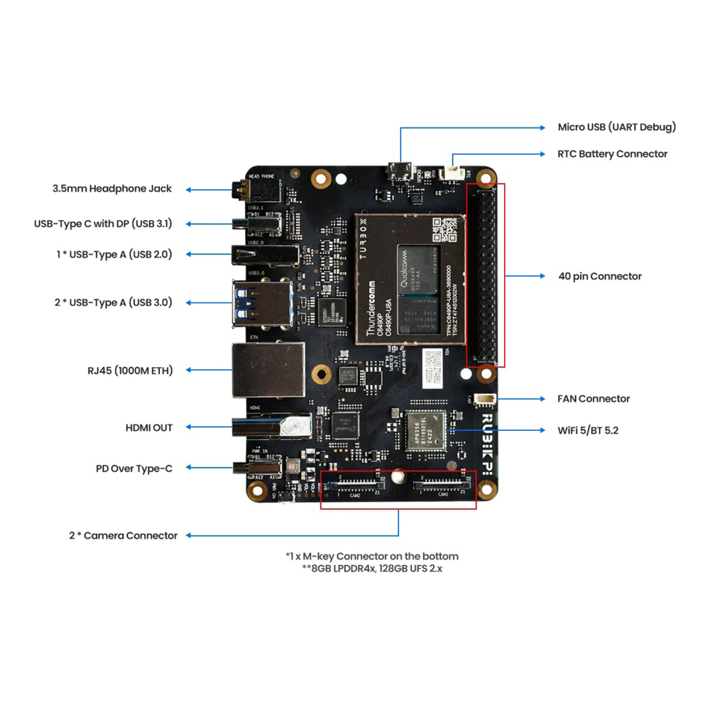 RUBIK Pi 3 Development Board | Based on Qualcomm QCS6490 Platform | 12 TOPS AI Computing Power, Compatible with Multiple Systems, Developer-friendly Design | Available Worldwide