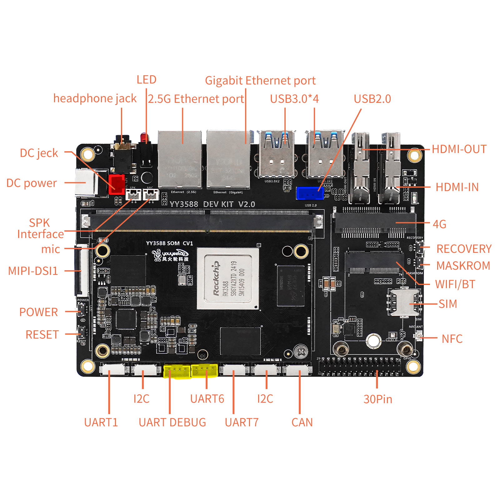 DeepSeek LLM: YY3588 Edge AI Hardware vs Jetson Orin vs Raspberry Pi 5