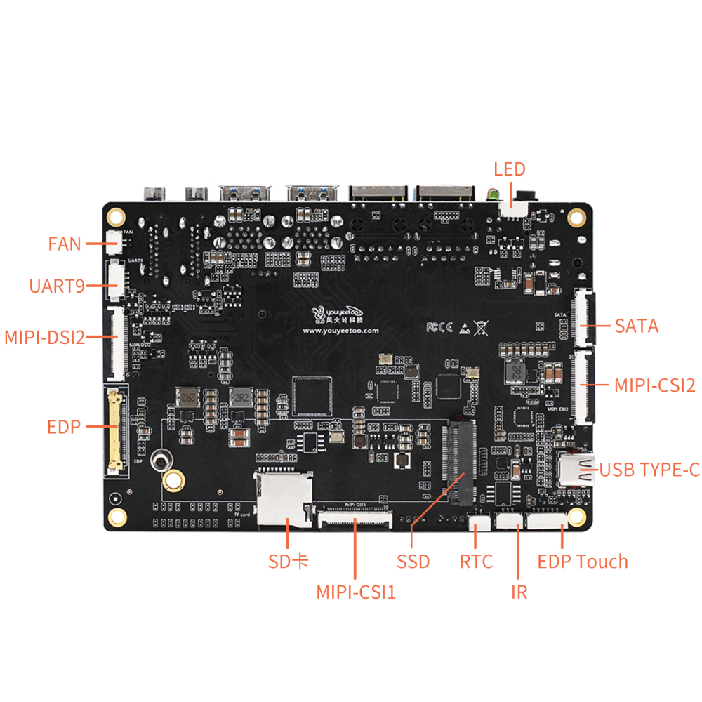 YOUYEETOO YY3588 Single Board Computer: Unleashing RK3588's Potential for Industrial & Intelligent Projects