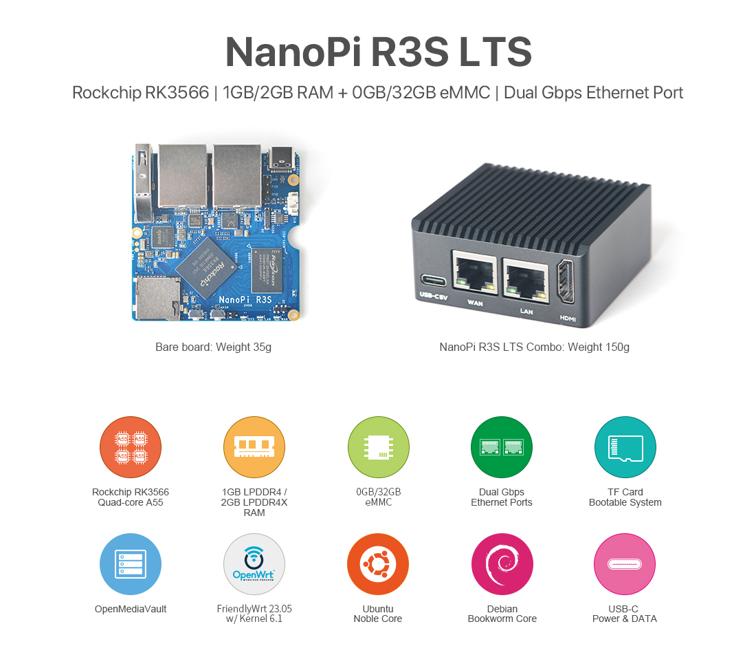 その他 RAGA6 NanoPi R3S-LTS - A tiny IoT Router, RK3566, Dual GbE, USB3.0, 61.5