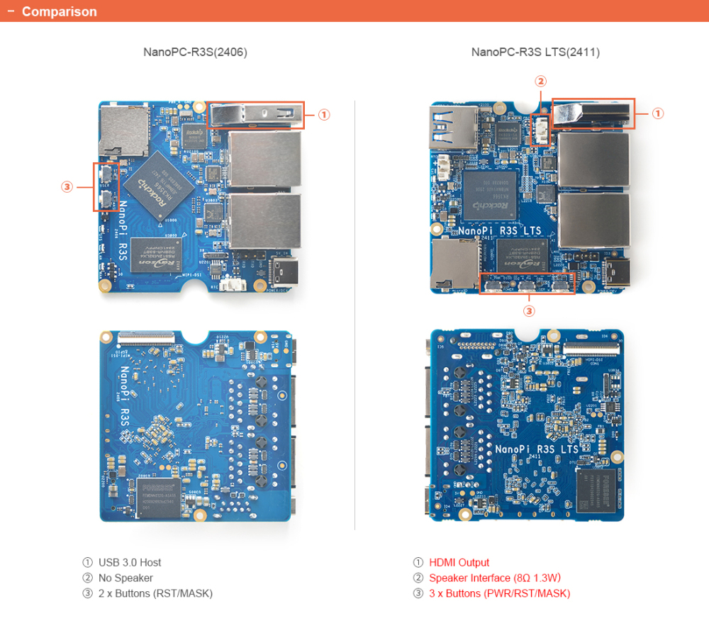 NanoPi R3S-LTS - A tiny IoT Router, RK3566, Dual GbE, USB3.0, 61.5mmX61.5mmX25mm