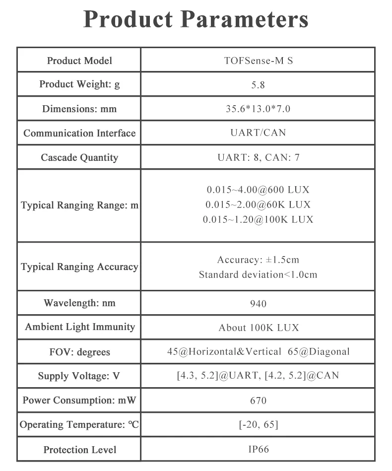 Nooploop TOFSense-M S 4m Laser Rangefinder Lidar Module, UART/CAN/I/O Interface, High Precision, Low Power, IP66 Protection, Adjustable FOV for Robot, Drone, Industrial Automation, IoT