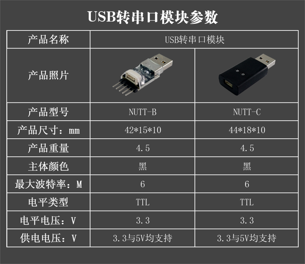 Nooploop USB to TTL Adatper - NUTT-B NUTT-C CH343 Chip