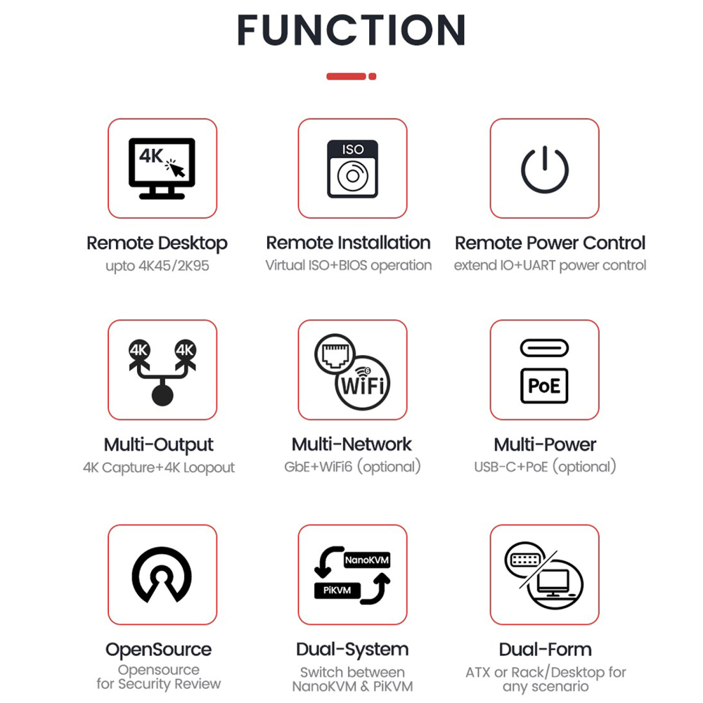 Sipeed NanoKVM Pro - 4K KVM Over IP, Remote Server Management, ATX Power Control, USB Keyboard/Mouse Emulator, 32GB eMMC, WiFi6, power control, batch management