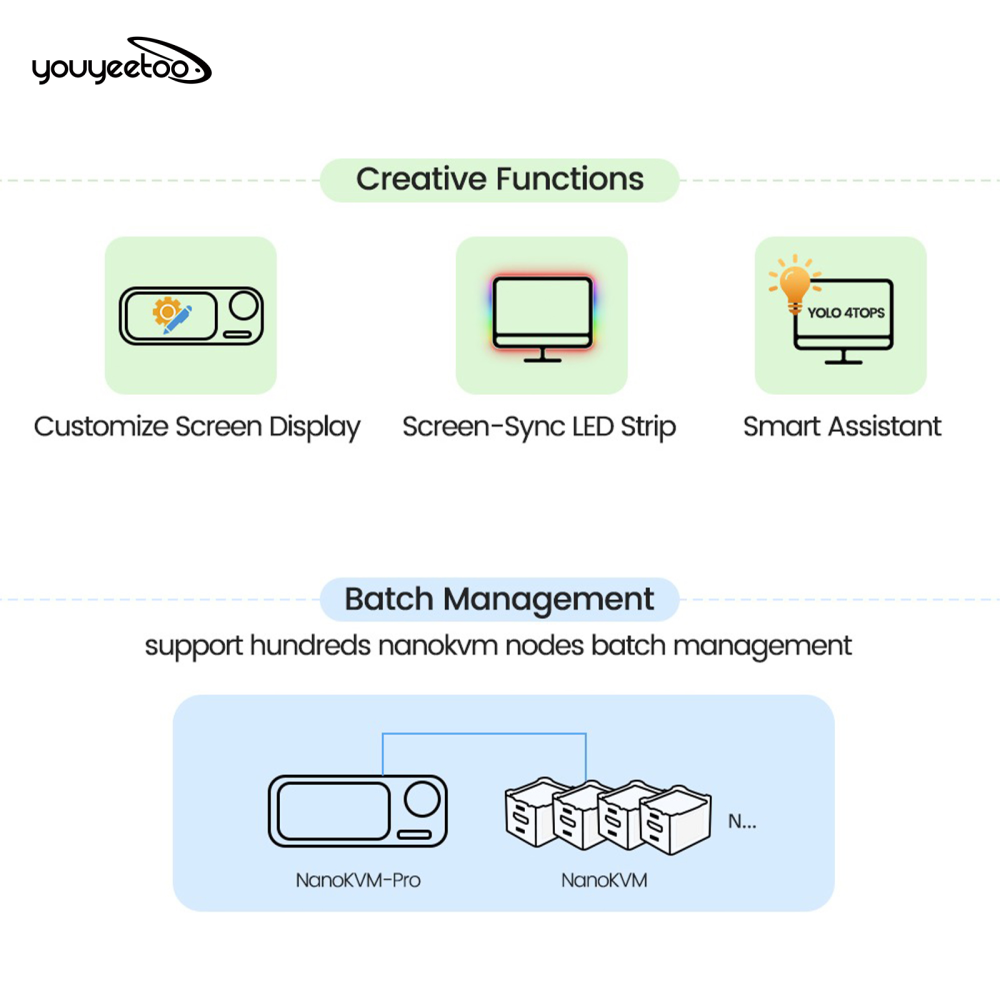 Sipeed NanoKVM Pro - 4K KVM Over IP, Remote Server Management, ATX Power Control, USB Keyboard/Mouse Emulator, 32GB eMMC, WiFi6, power control, batch management