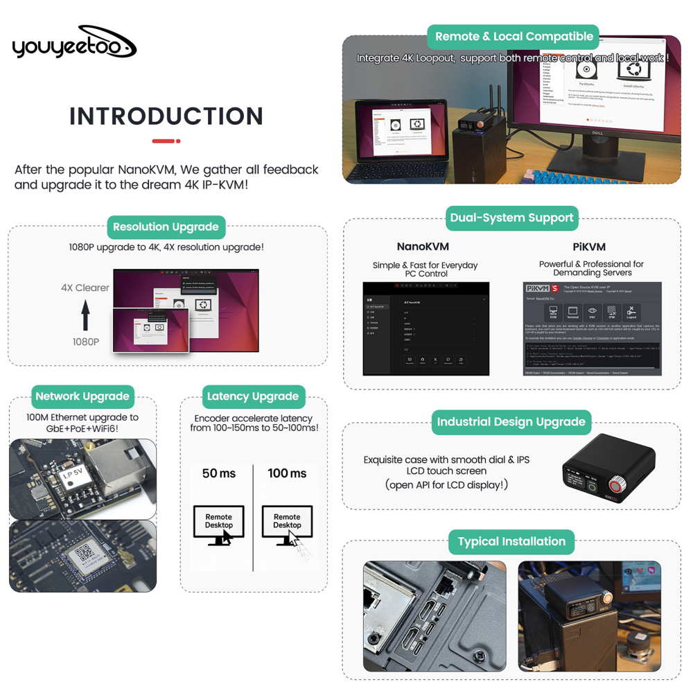 Sipeed NanoKVM Pro - 4K KVM Over IP, Remote Server Management, ATX Power Control, USB Keyboard/Mouse Emulator, 32GB eMMC, WiFi6, power control, batch management