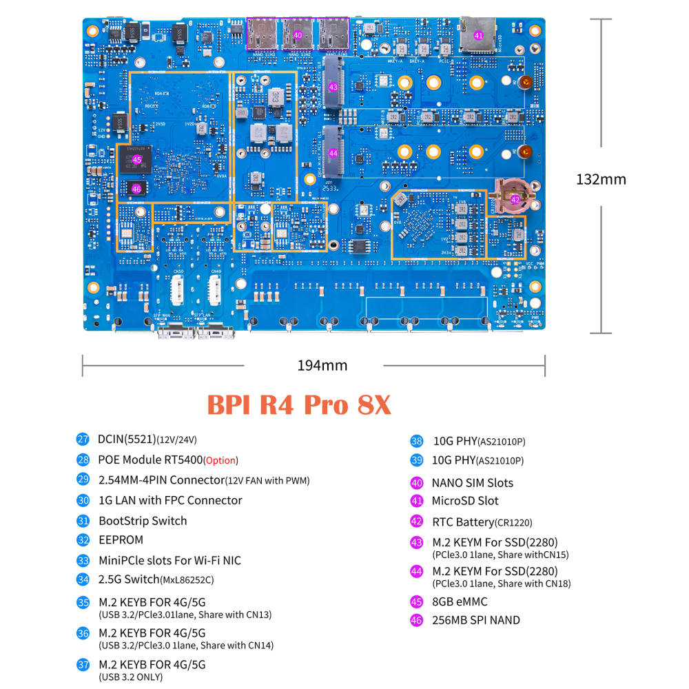 Banana Pi BPI-R4 Pro 8X/4E WiFi 7 Router Board, 8GB DDR4 MT7988A Cortex-A73 1.8GHz, 2x10G SFP+ 4x2.5GbE Ports, Support OpenWrt for Advanced Networking/NAS