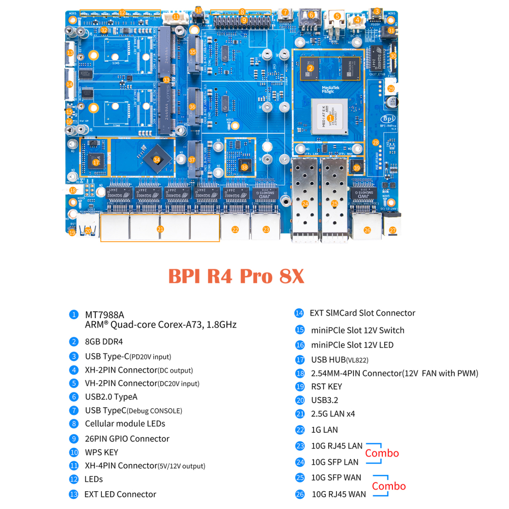 Banana Pi BPI-R4 Pro 8X/4E WiFi 7 Router Board, 8GB DDR4 MT7988A Cortex-A73 1.8GHz, 2x10G SFP+ 4x2.5GbE Ports, Support OpenWrt for Advanced Networking/NAS