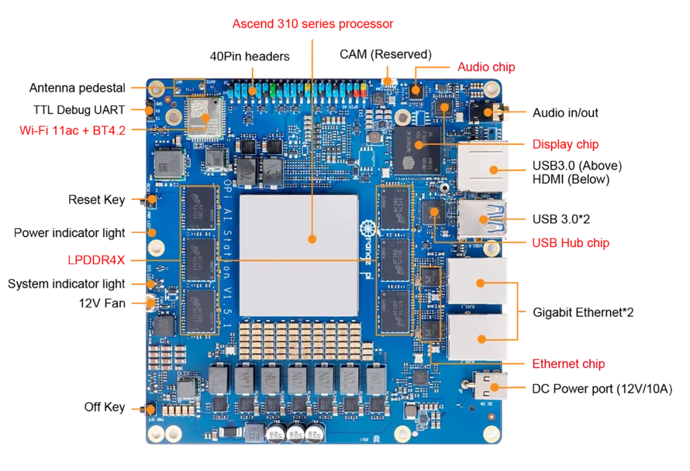 OrangePi AI Station