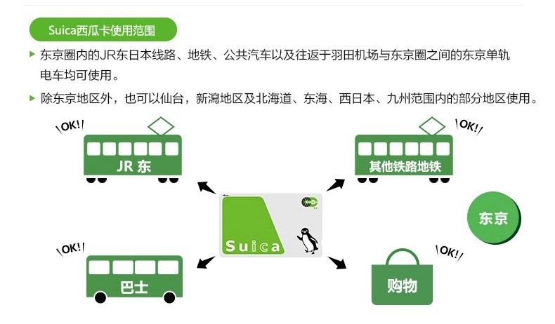 日本西瓜卡suica交通卡地铁公交卡