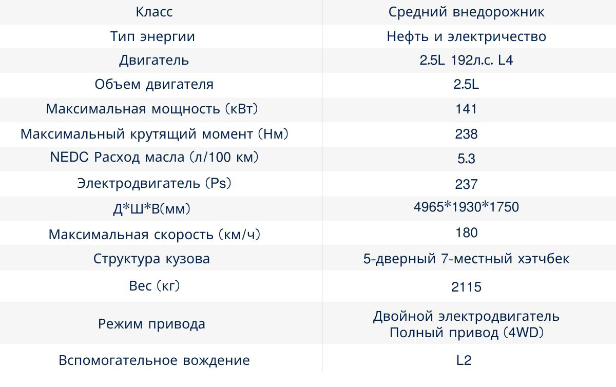 ГАК Тойота Хайлендер 2022 Dual Engine 2.5L 4WD Extreme Edition 7  мест,HANLANDA