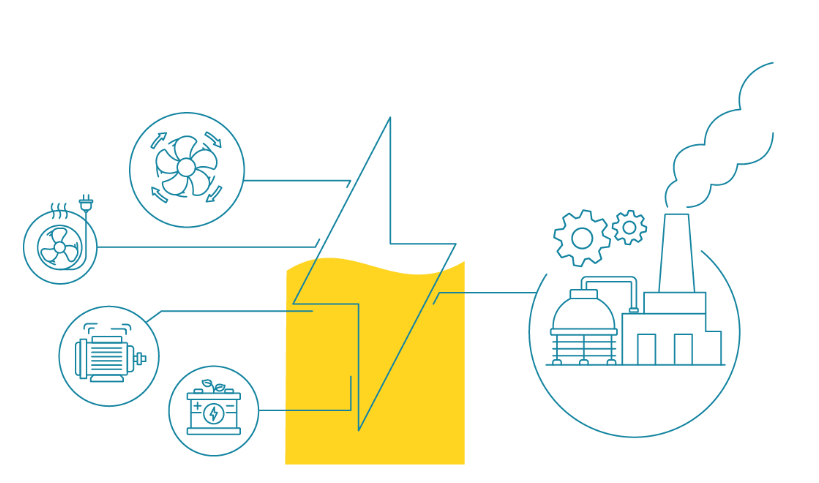 Smart Grid Explained
