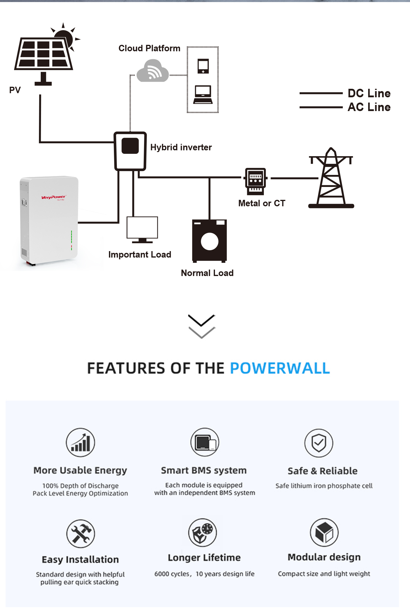 High Voltage Stackable Battery
